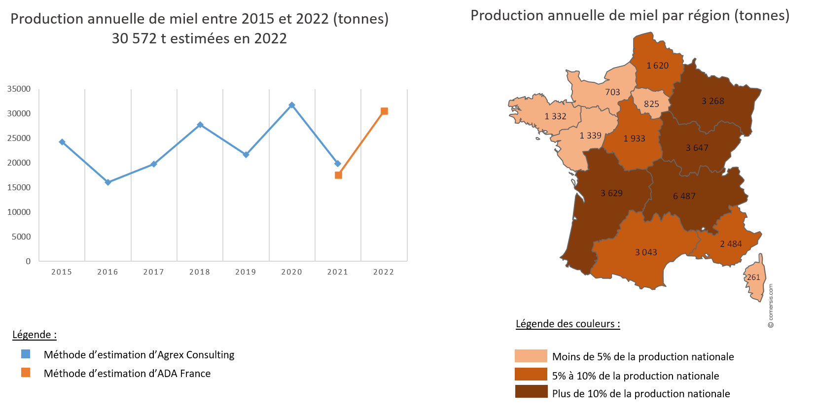 Carte miel 2022